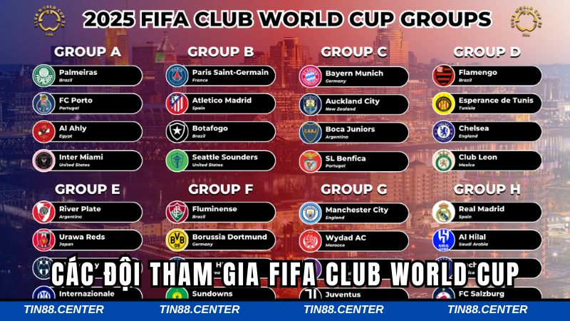 Tìm hiểu về các đội tham dự FIFA Club World Cup 2025