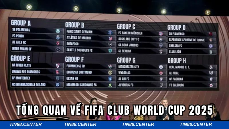 Tổng hợp các đội tham dự FIFA Club World Cup 2025